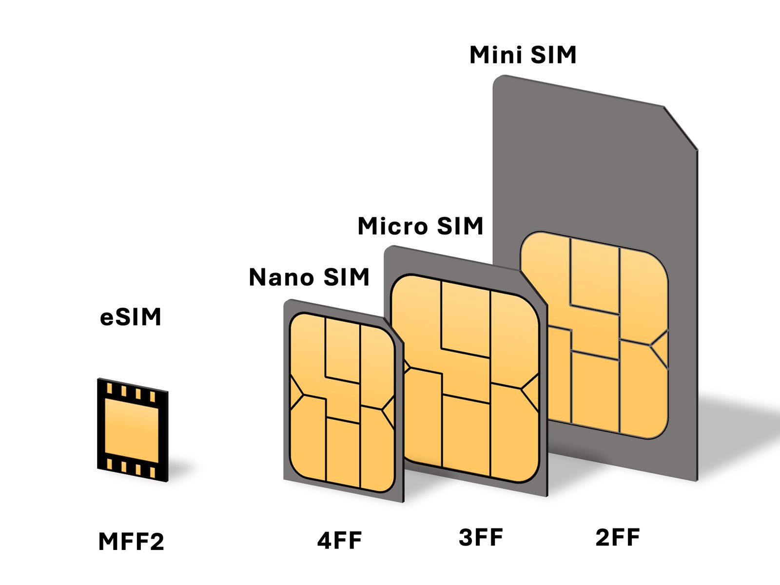 موعد تشيغل شريحة E-Sim في مصر